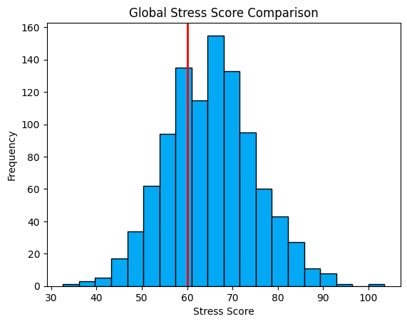 Histogram
